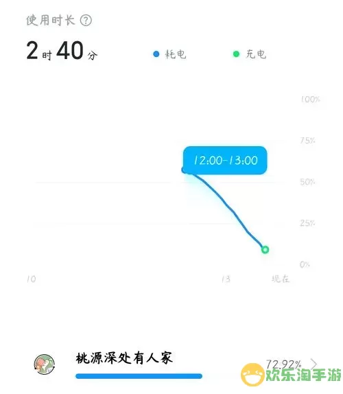 红米 note10 pro-红米note10pro黑屏无法唤醒图2