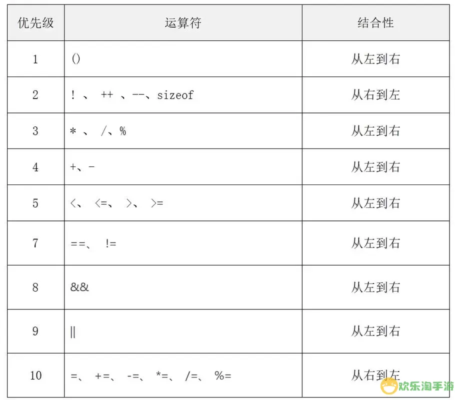 l一样的符号是怎么打出来C语言图1