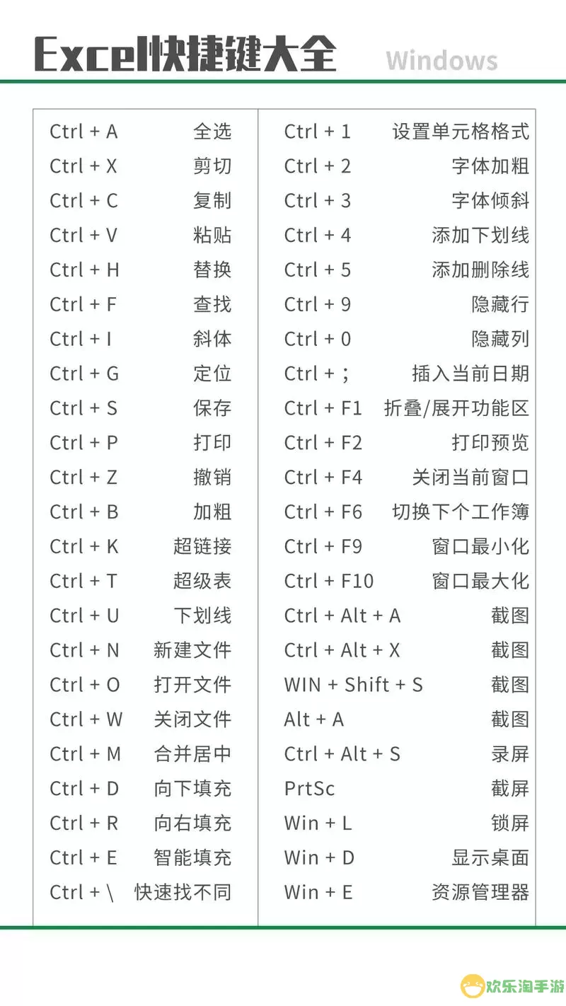 excel设置单元格格式快捷键是图1