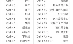 excel设置单元格格式快捷键是