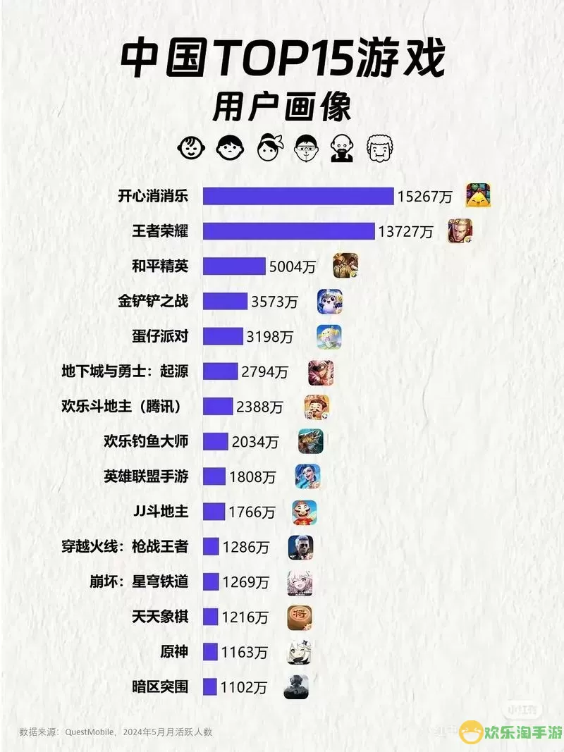 游戏排行榜第一名手游-游戏排行榜2021第一名图1