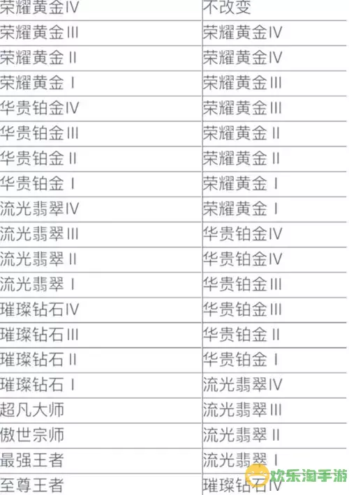 英雄联盟手游英雄地区排名查询指南图3