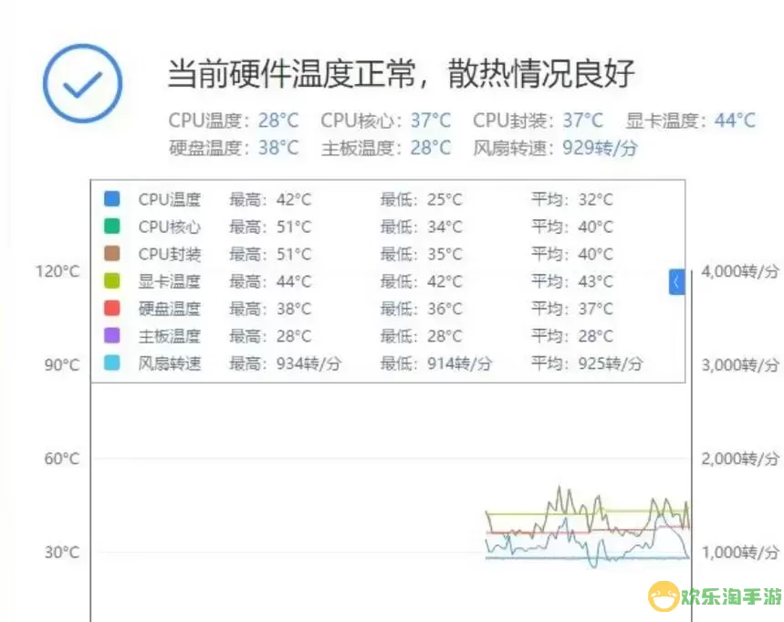 玩游戏cpu温度多少算正常-玩游戏cpu温度多少算正常图1