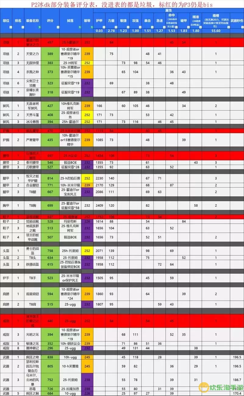 校园修神录5.6装备合成顺序及3.88版本的装备合成改进解析图2