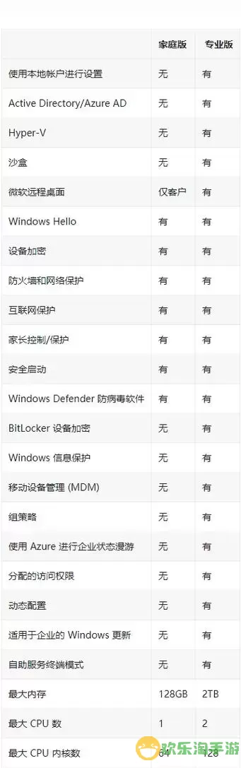 win10与win11区别-win10与win11区别大吗图1