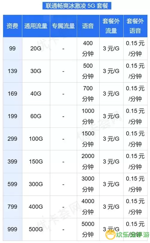 联通套餐资费一览表2022-联通套餐资费一览表2022年图1