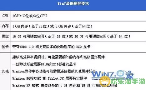 详细教程：Win7旗舰版三道密码设置方法解析与技巧图3