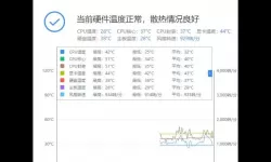 新笔记本买回来cpu温度高-新买的笔记本cpu温度高