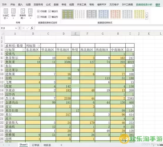 excel表格怎么做目录并统计数据图2