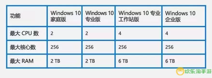 购买正版Win10系统的必要性分析与优势探讨图1