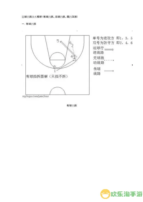 NBA2K Online战术解析：全方位快捷战术按键使用攻略图1