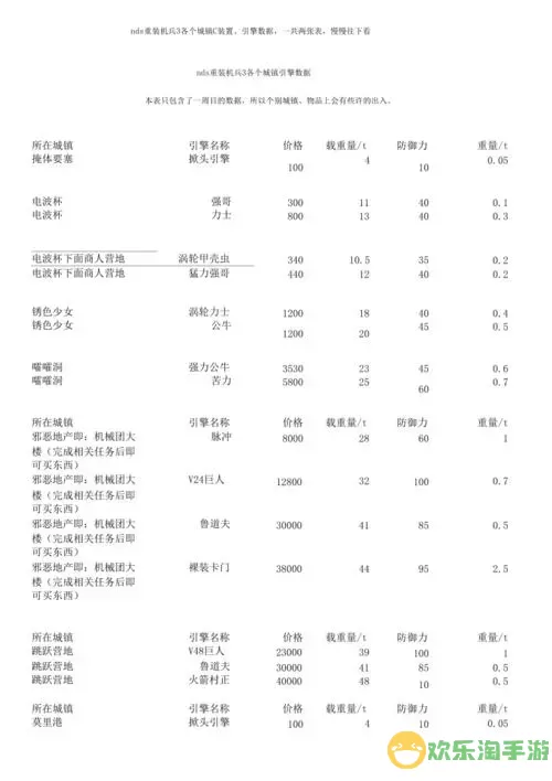 重装机兵3金手指代码怎么输入-重装机兵3金手指代码怎么用图3