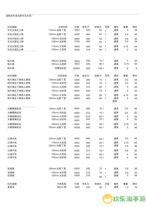 重装机兵3金手指代码怎么输入-重装机兵3金手指代码怎么用图1