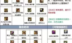 地下城狂战士技能加点110级