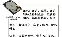 ssd和机械硬盘哪个寿命长-ssd硬盘和机械硬盘哪个好