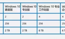 购买正版Win10系统的必要性分析与优势探讨