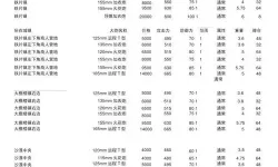 重装机兵3金手指代码怎么输入-重装机兵3金手指代码怎么用