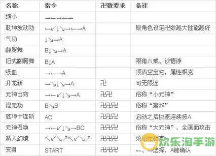 西游释厄传zero出招表图1