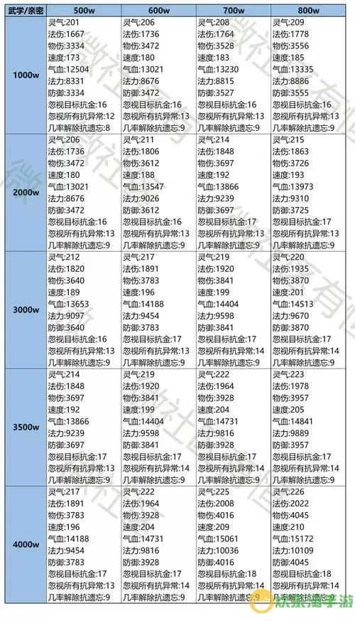 问道法宝共生怎么开启图2