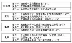 问道法宝共生怎么开启