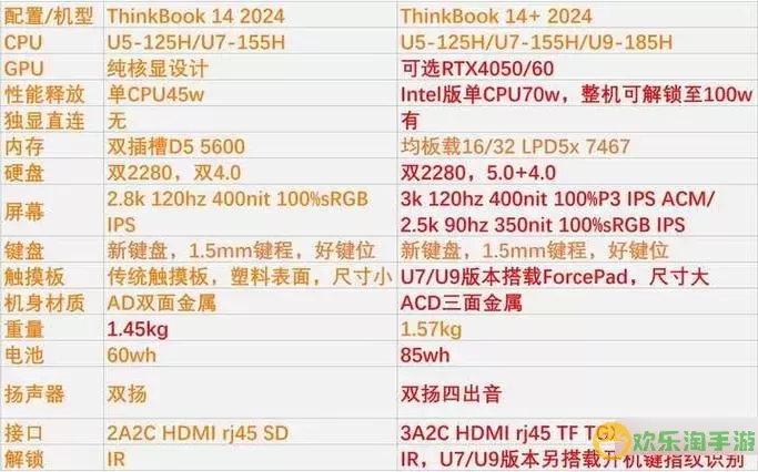 32g内存和16g内存差别-32g内存条和16g有什么区别图2