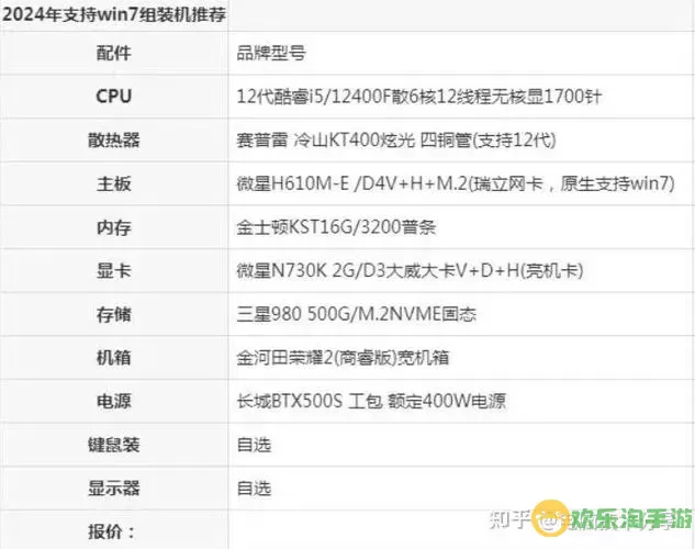 安装win7最高配置图1