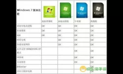 microsoft windows和windows的区别