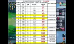 梦幻西游法术修炼加多少治疗-梦幻西游法修增加多少治疗