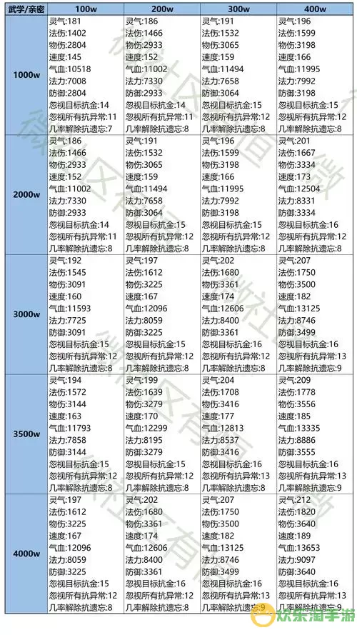 问道手游共生成长计算方法图2