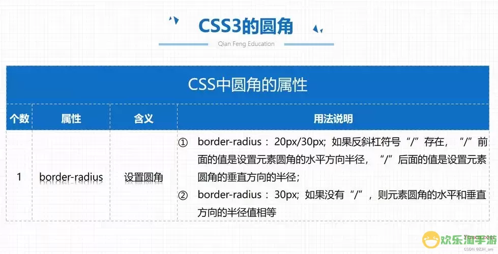 css文本阴影效果怎么设置-css文本阴影效果怎么设置的图1