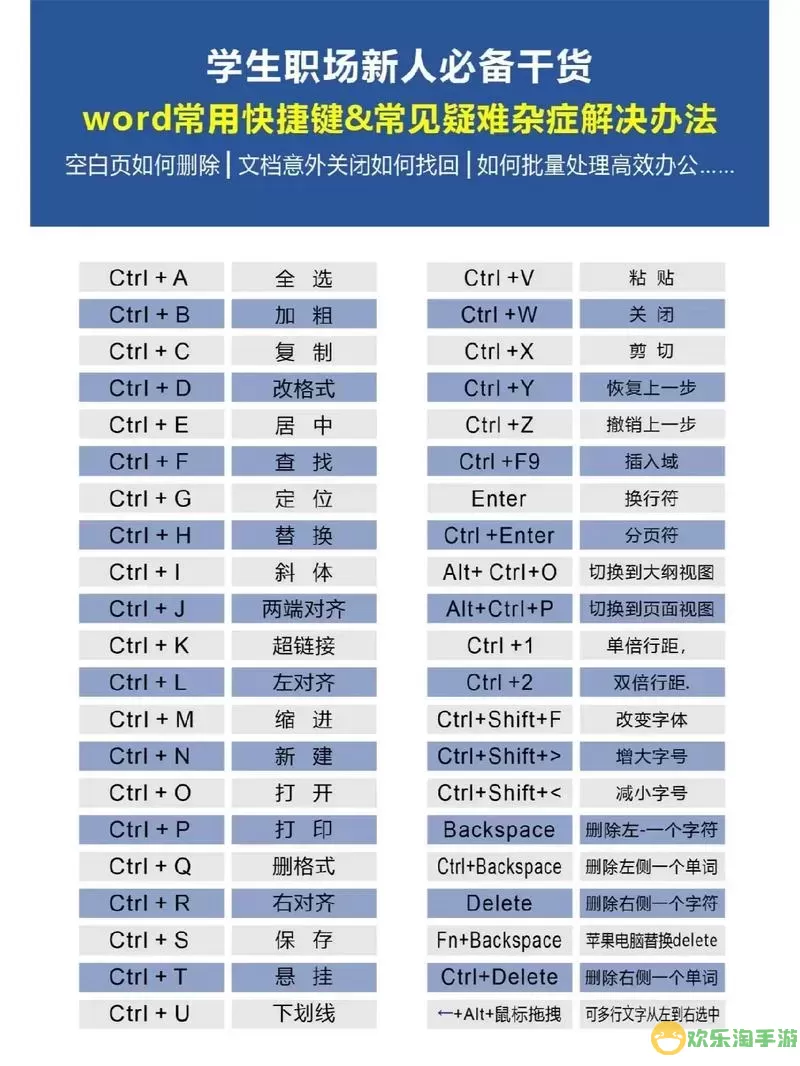 如何使用Word快捷键快速创建下一页，提升文档编辑效率图1