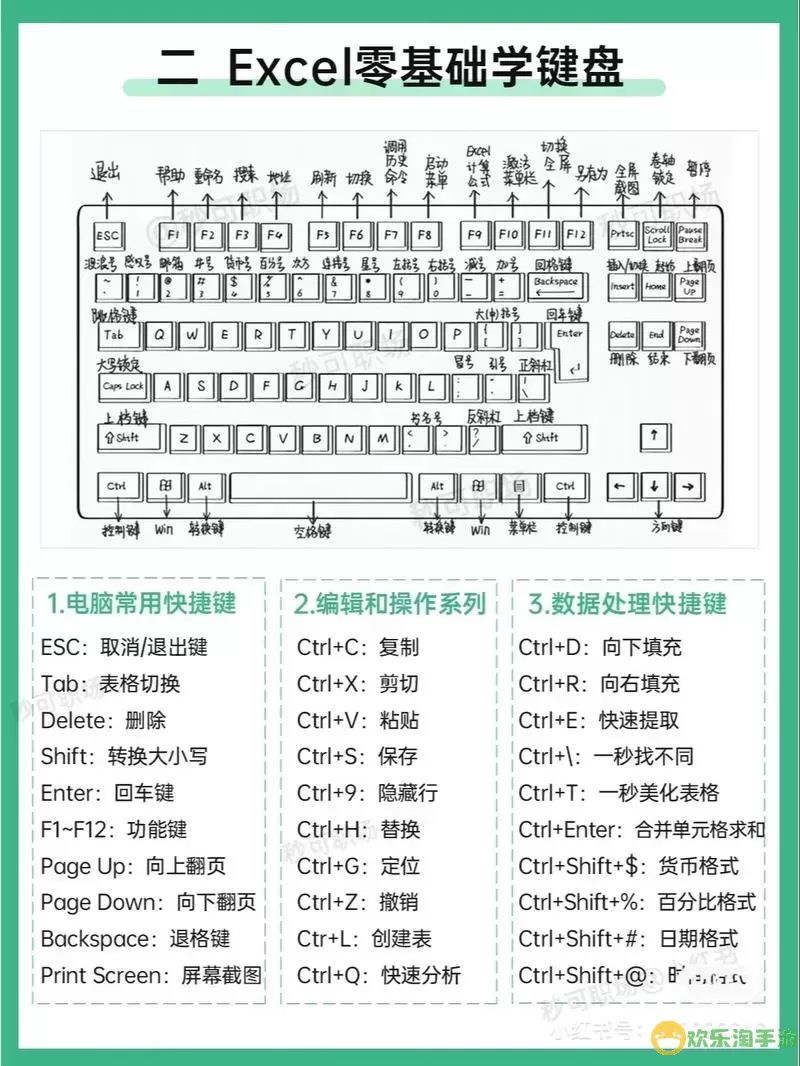 表格制作excel教程怎么加格图2