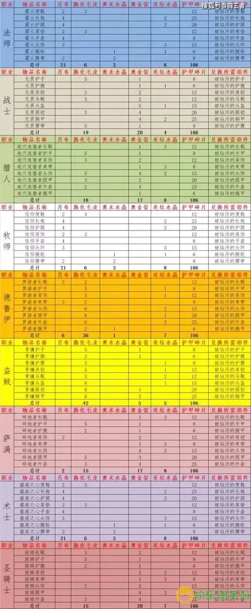 魔兽世界怀旧服人口普查最新7月-最新魔兽世界怀旧服人口普查,数据吓死人!图2