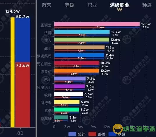 魔兽世界怀旧服人口普查最新7月-最新魔兽世界怀旧服人口普查,数据吓死人!图1