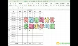 表格制作excel教程怎么加格