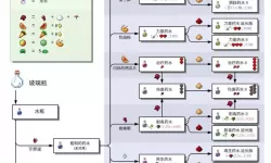 我的世界最高级的力量药水怎么做