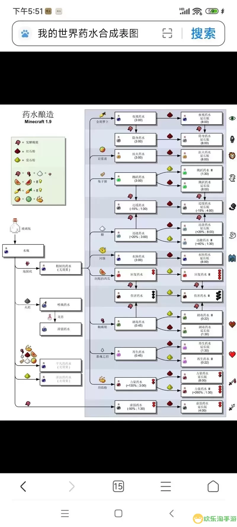 我的世界这么做药水图1