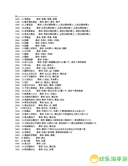 牧场物语蜜糖村料理菜谱大全图2