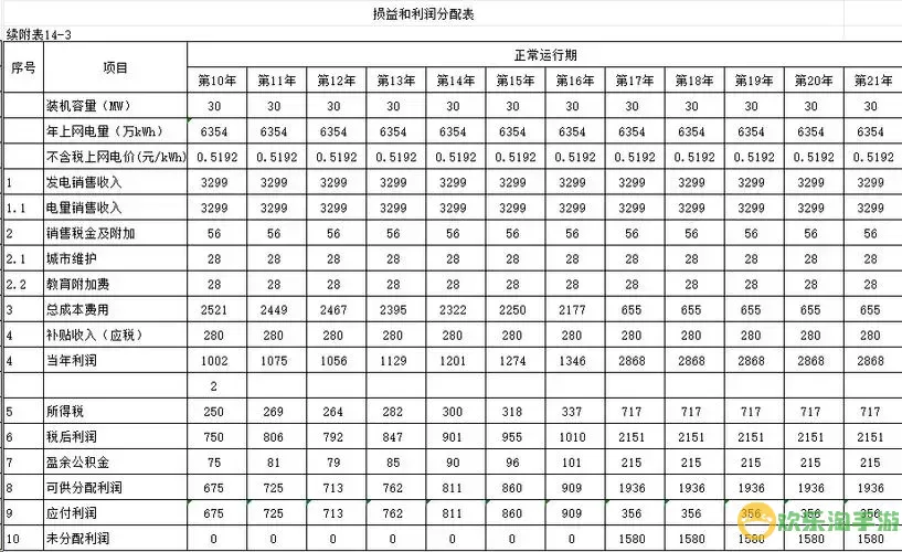 excel 哪个版本图1