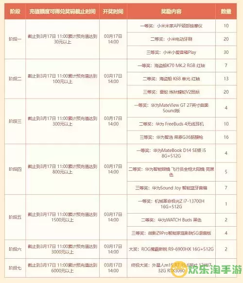 问道端游新区开服时间表2022图2