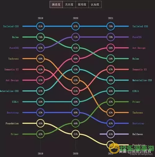 html中设置p的位置-html中如何设置p中的位置图1