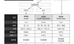 kindle支持什么格式的书