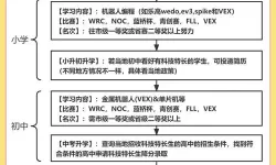 青少年机器人编程课程内容详解与学习方向分析