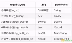 注册表中shell的数值