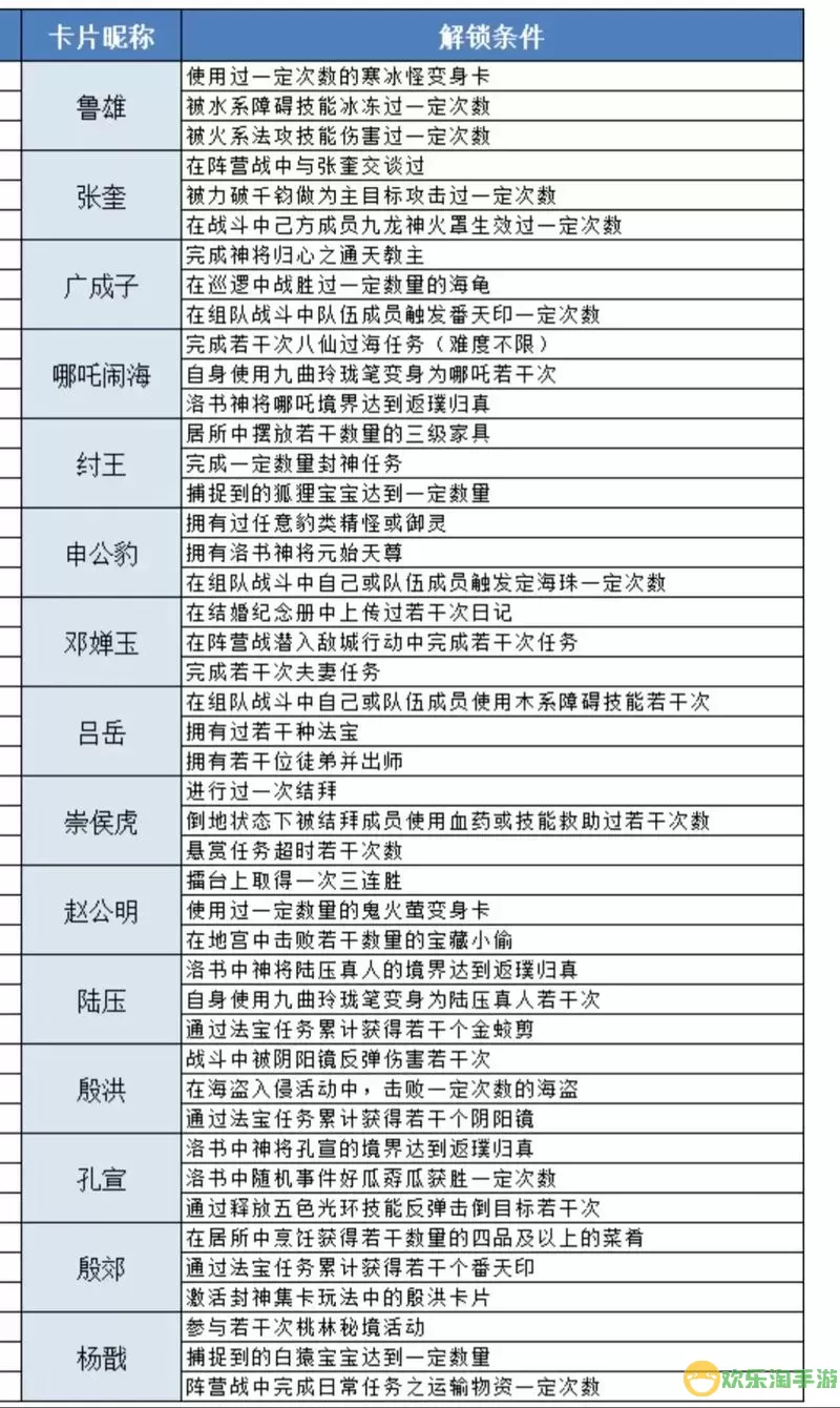 问道手游法宝都有什么用图1