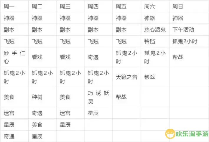 梦幻西游5开化生寺怎么加点-梦幻西游五开化生寺加点方案图1