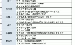 问道手游法宝都有什么用