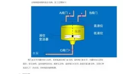 300plc程序上载和下载-s7-300plc程序上载步骤图文