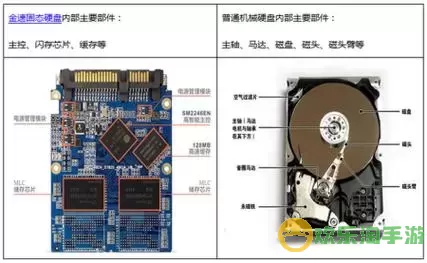 固态硬盘和机械硬盘寿命对比-固态硬盘与机械硬盘哪种寿命高些图1