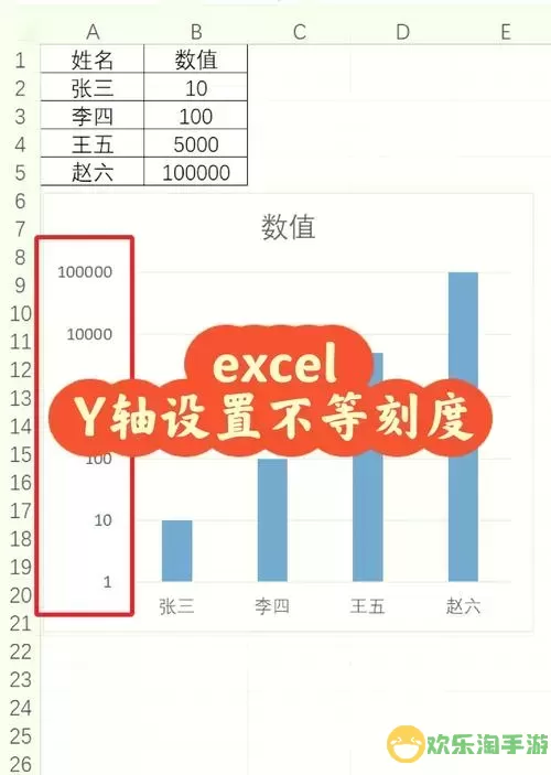 如何在Excel中制作直线数据图表的详细步骤指南图3